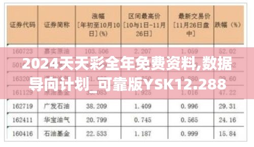 2024天天彩全年免費資料,數據導向計劃_可靠版YSK12.288