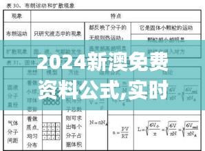 2024新澳免費資料公式,實時分析處理_可靠版MDS28.916