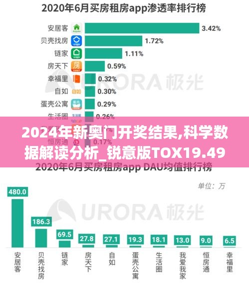 2024年新奧門開獎結果,科學數據解讀分析_銳意版TOX19.497
