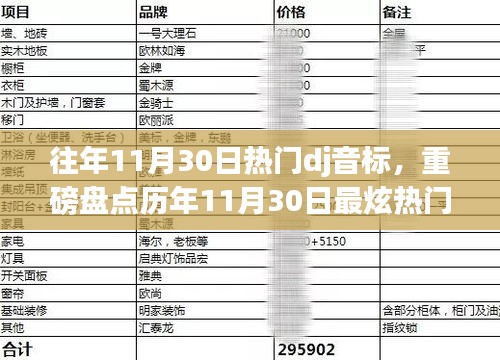 歷年11月30日最炫DJ神曲盤點,激情舞動你的音樂世界!