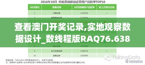 查看澳門開獎記錄,實地觀察數據設計_數線程版RAQ76.638