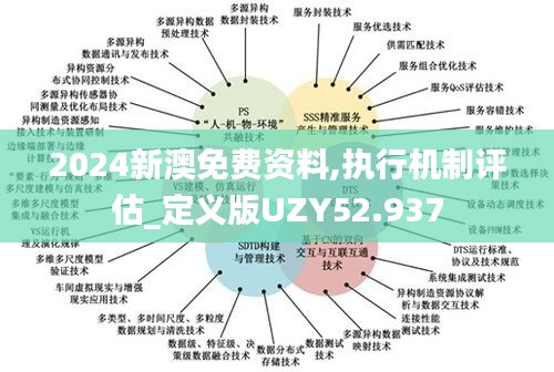2024新澳免費(fèi)資料,執(zhí)行機(jī)制評(píng)估_定義版UZY52.937
