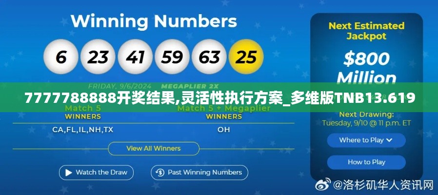 7777788888開獎(jiǎng)結(jié)果,靈活性執(zhí)行方案_多維版TNB13.619