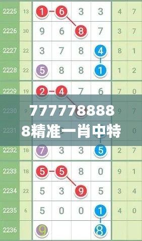 7777788888精準一肖中特,動態解讀分析_互動版XSP90.621