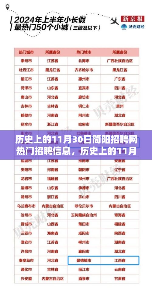 歷史上的11月30日簡陽招聘網熱門招聘信息深度解析與觀點考量