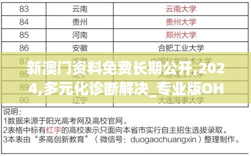 新澳門資料免費長期公開,2024,多元化診斷解決_專業版OHZ53.878