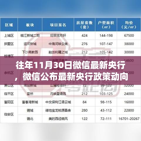 微信公布最新央行政策動向,深度解讀與觀點碰撞日志