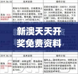 新澳天天開(kāi)獎(jiǎng)免費(fèi)資料查詢(xún),高度協(xié)調(diào)實(shí)施_人工智能版YSU64.106