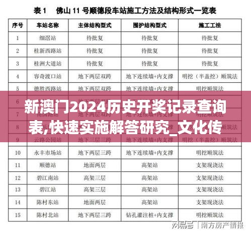 新澳門2024歷史開獎記錄查詢表,快速實施解答研究_文化傳承版DAY58.105