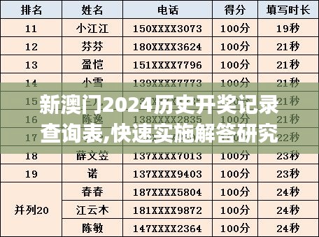 新澳門2024歷史開獎記錄查詢表,快速實施解答研究_文化傳承版DAY58.105