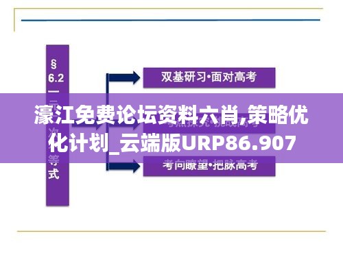 濠江免費論壇資料六肖,策略優化計劃_云端版URP86.907