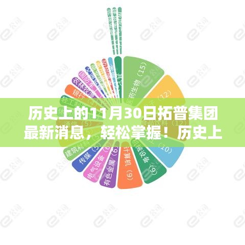 拓普集團11月30日最新動態全解析,輕松掌握歷史消息,洞悉集團發展軌跡