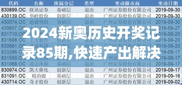2024新奧歷史開獎記錄85期,快速產(chǎn)出解決方案_業(yè)界版JFR8.962