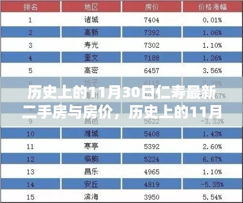 歷史上的11月30日,仁壽二手房市場的新篇章與房價動態回顧,自信與成就感的源泉展示。