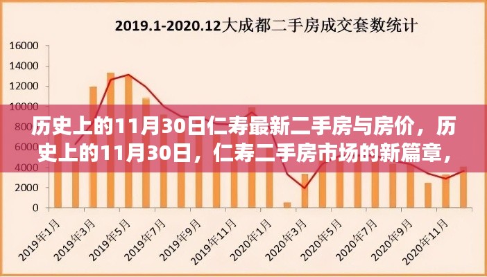 歷史上的11月30日,仁壽二手房市場(chǎng)的新篇章與房?jī)r(jià)動(dòng)態(tài)回顧,自信與成就感的源泉展示。