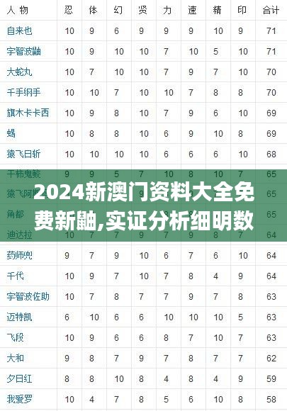 2024新澳門資料大全免費新鼬,實證分析細明數據_DIY工具版ZUH38.979