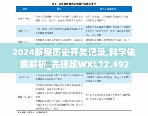 2024新奧歷史開獎記錄,科學依據解析_先鋒版WXL72.492