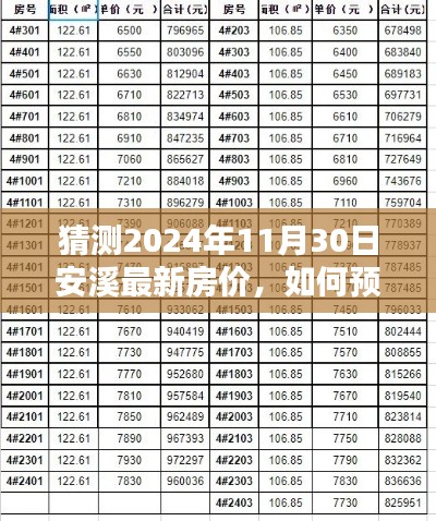 2024年安溪房?jī)r(jià)預(yù)測(cè)指南,詳細(xì)步驟助你洞悉未來(lái)房?jī)r(jià)趨勢(shì)