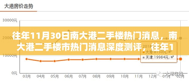 南大港二手樓市熱門消息深度解析與特性解析,往年11月30日回顧與用戶體驗報告
