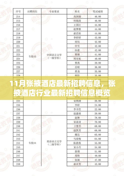張掖酒店最新招聘信息概覽(11月版,求職者的福音)