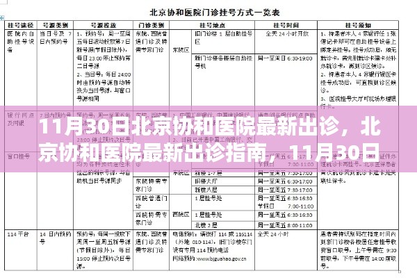 北京協和醫院11月30日就診指南,全步驟詳解,初學者與進階用戶適用
