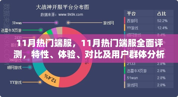11月熱門端服深度解析,特性、體驗、對比及用戶群體全方位探討