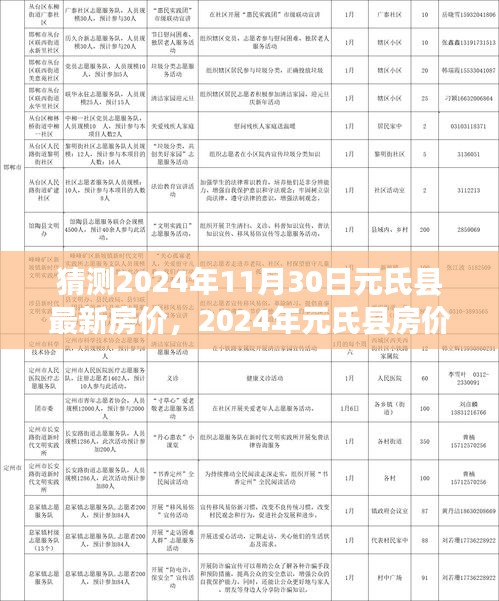 多元因素下的市場走勢分析,預測元氏縣房價走向,揭秘未來房價趨勢