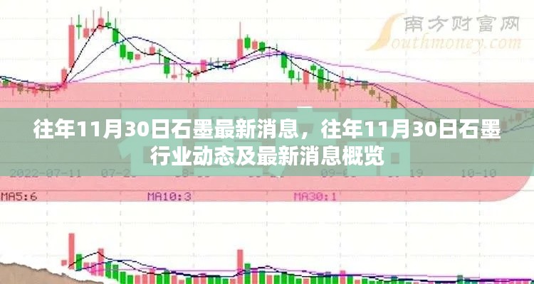 往年11月30日石墨行業動態更新與最新消息綜述