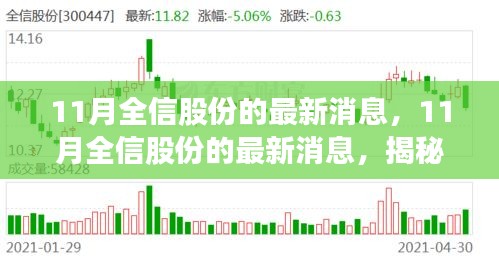 揭秘全信股份發展新動向與成功案例,最新消息一覽無余
