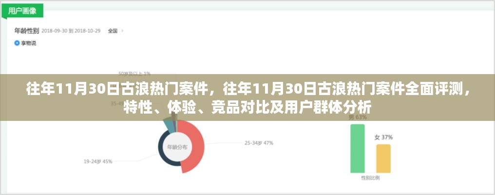 往年11月30日古浪熱門案件深度解析,特性、體驗、競品對比及用戶群體全面分析