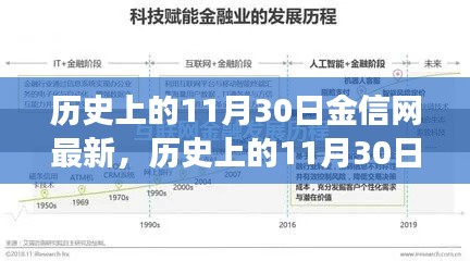 歷史上的11月30日與金信網(wǎng)的發(fā)展脈絡(luò)深度解讀及觀點闡述