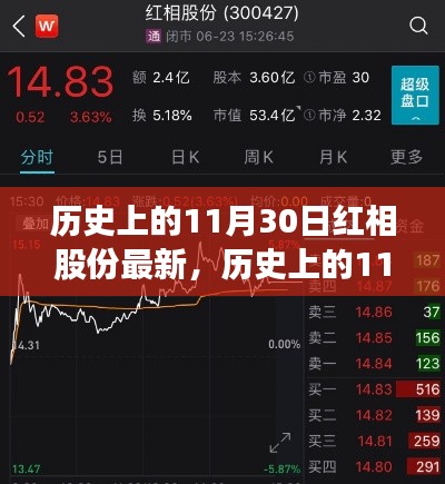 探尋紅相股份最新歷程，歷史上的11月30日回顧與最新進展解析