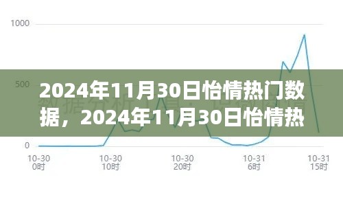 2024年11月30日怡情熱門數據深度觀察與反思