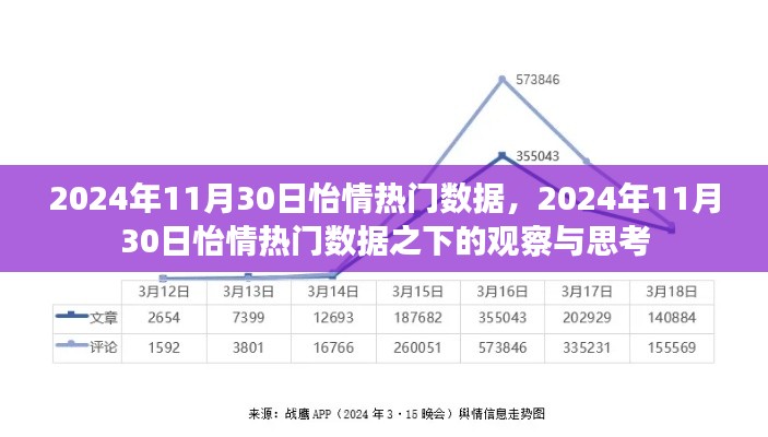 2024年11月30日怡情熱門數據深度觀察與反思