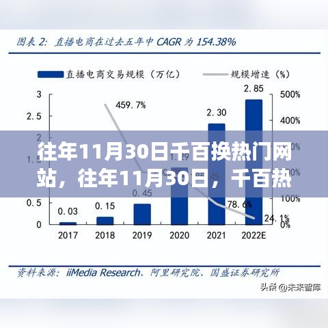 探索變遷三大要點(diǎn),往年11月30日千百熱門網(wǎng)站更迭背后的故事