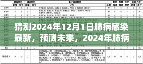 2024年肺病感染趨勢洞察與應對策略最新動態(小紅書版)