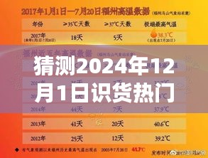 揭秘未來趨勢,預(yù)測2024年12月1日識(shí)貨熱門下載風(fēng)潮的揭秘與猜測