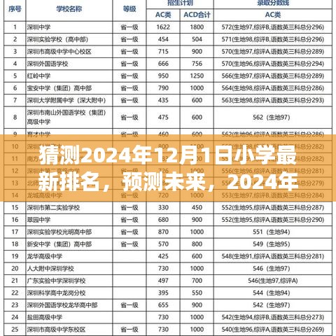 未來小學排名預測,2024年小學排名詳解與步驟指南