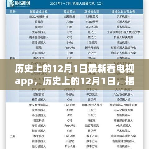 揭秘,歷史上的12月1日最新看電視app的崛起與革新之路