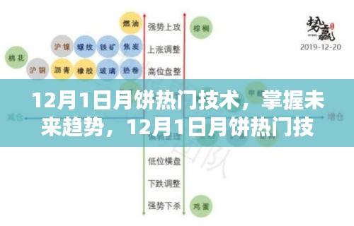 12月1日月餅熱門技術揭秘,制作詳解與未來趨勢展望