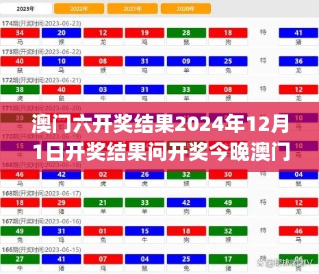 澳門六開獎結果2024年12月1日開獎結果問開獎今晚澳門335期,全方位操作計劃_UFV21.930尋找版