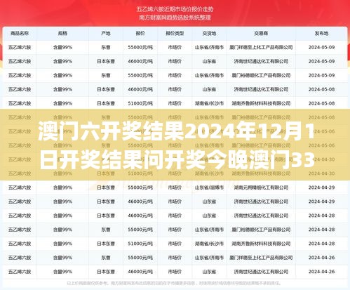 澳門六開獎結果2024年12月1日開獎結果問開獎今晚澳門335期,數據引導設計方法_WDQ28.361圖形版