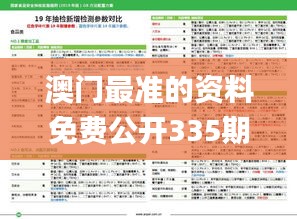 澳門最準(zhǔn)的資料免費(fèi)公開(kāi)335期,數(shù)據(jù)導(dǎo)向計(jì)劃_YAF64.433數(shù)字版