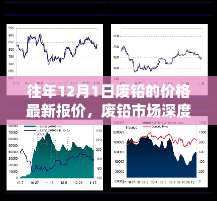 往年12月1日廢鉛市場深度洞察，最新報價與全面評測報告發(fā)布