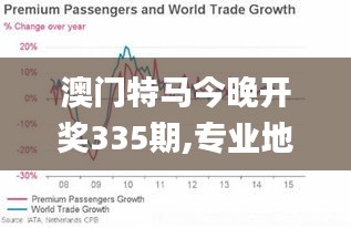 澳門特馬今晚開獎335期,專業地調查詳解_TFI86.988體驗式版本
