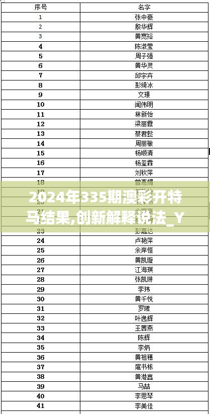 2024年335期澳彩開特馬結果,創新解釋說法_YKS84.855傳達版