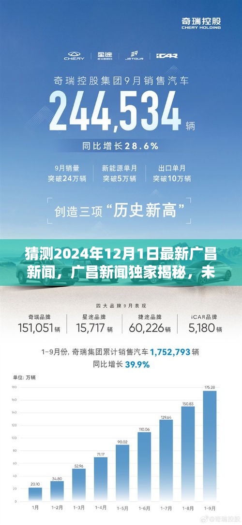 廣昌新聞獨家揭秘,未來科技之星引領潮流的高科技新品誕生記,預測廣昌未來科技趨勢展望(獨家猜測,時間戳,2024年12月1日)