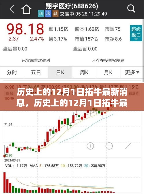 歷史上的12月1日拓牛深度評測與最新消息介紹