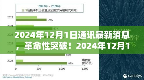 革命性突破！通訊技術革新引領科技生活新時代，最新消息發布于2024年12月1日