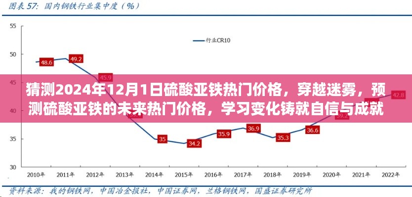 穿越迷霧，預測硫酸亞鐵未來熱門價格——2024年展望與變化學習鑄就自信與成就